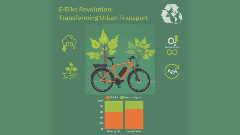 E-bike Sustainable Energy and modern transportation